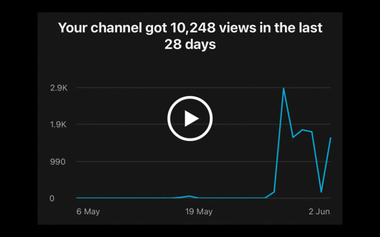 WCKUK YouTube channel hits 10,000 views milestone in under 10 days – thank you to all our supporters.